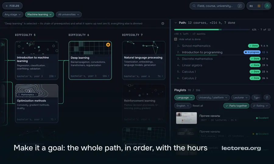 The full path to a goal course, in order, with hours per step
