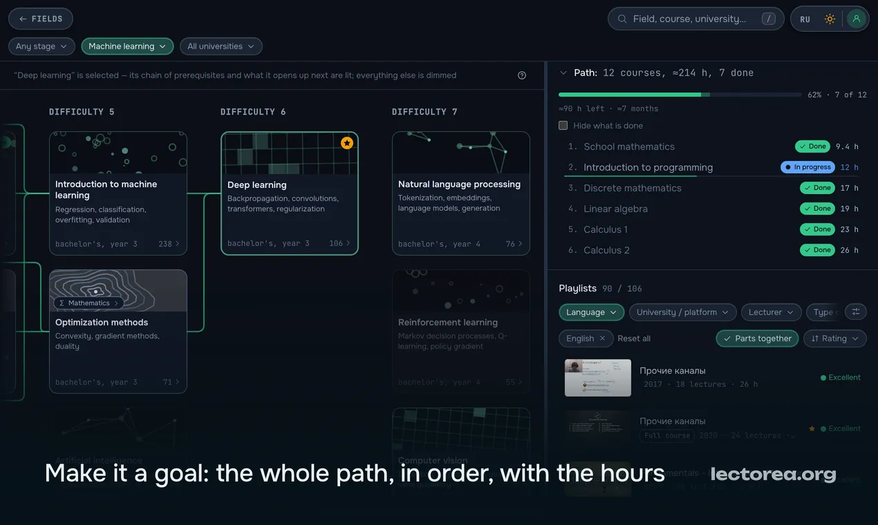The full path to a goal course, in order, with hours per step
