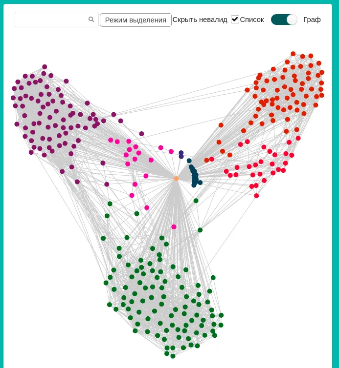 NTrail friend graph: about 250 nodes coloured into four dense communities around one central profile